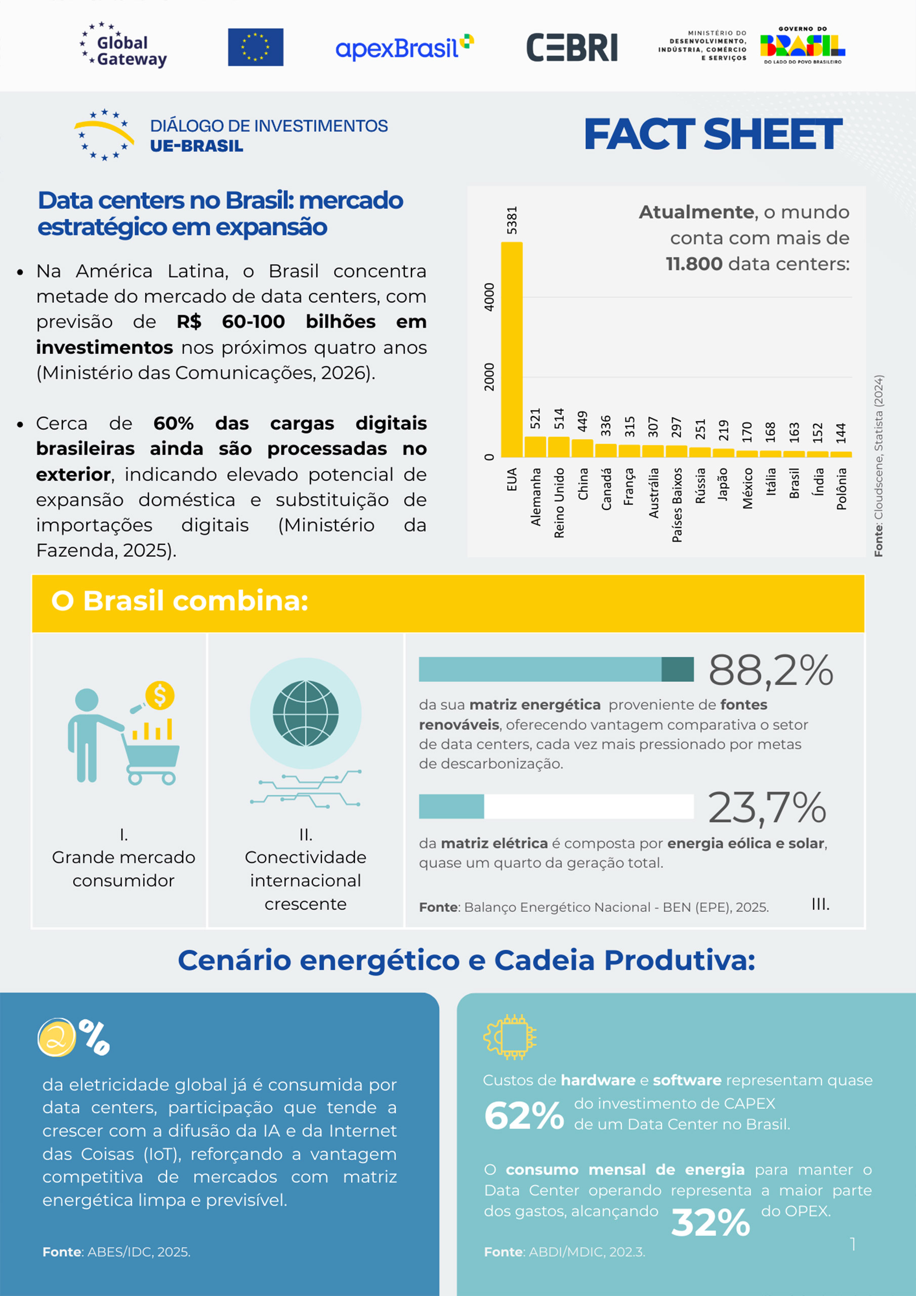 Fact Sheet | Attracting Investments for Data Centers and Digital Infrastructure