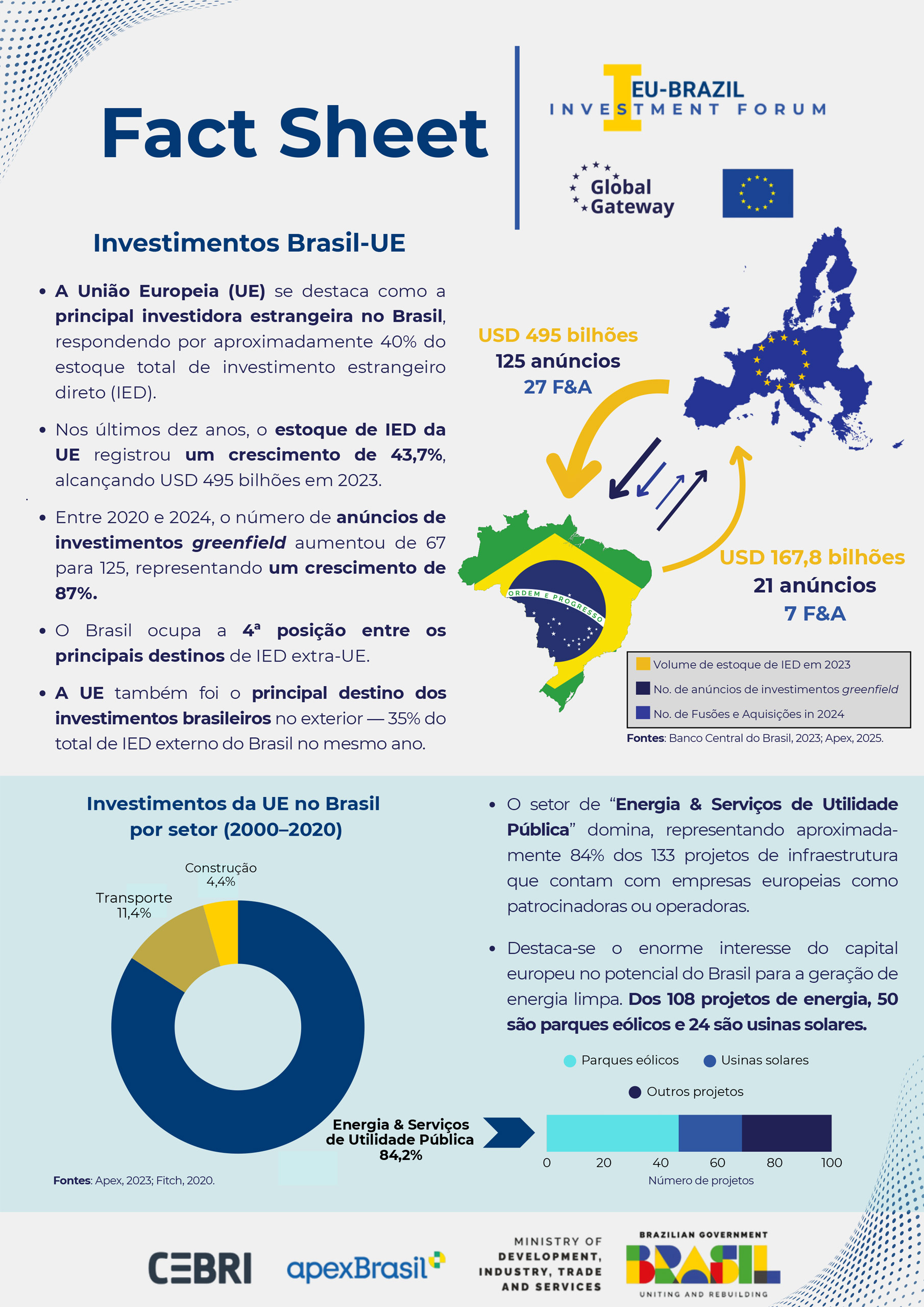 I Fact Sheet Brasil-UE