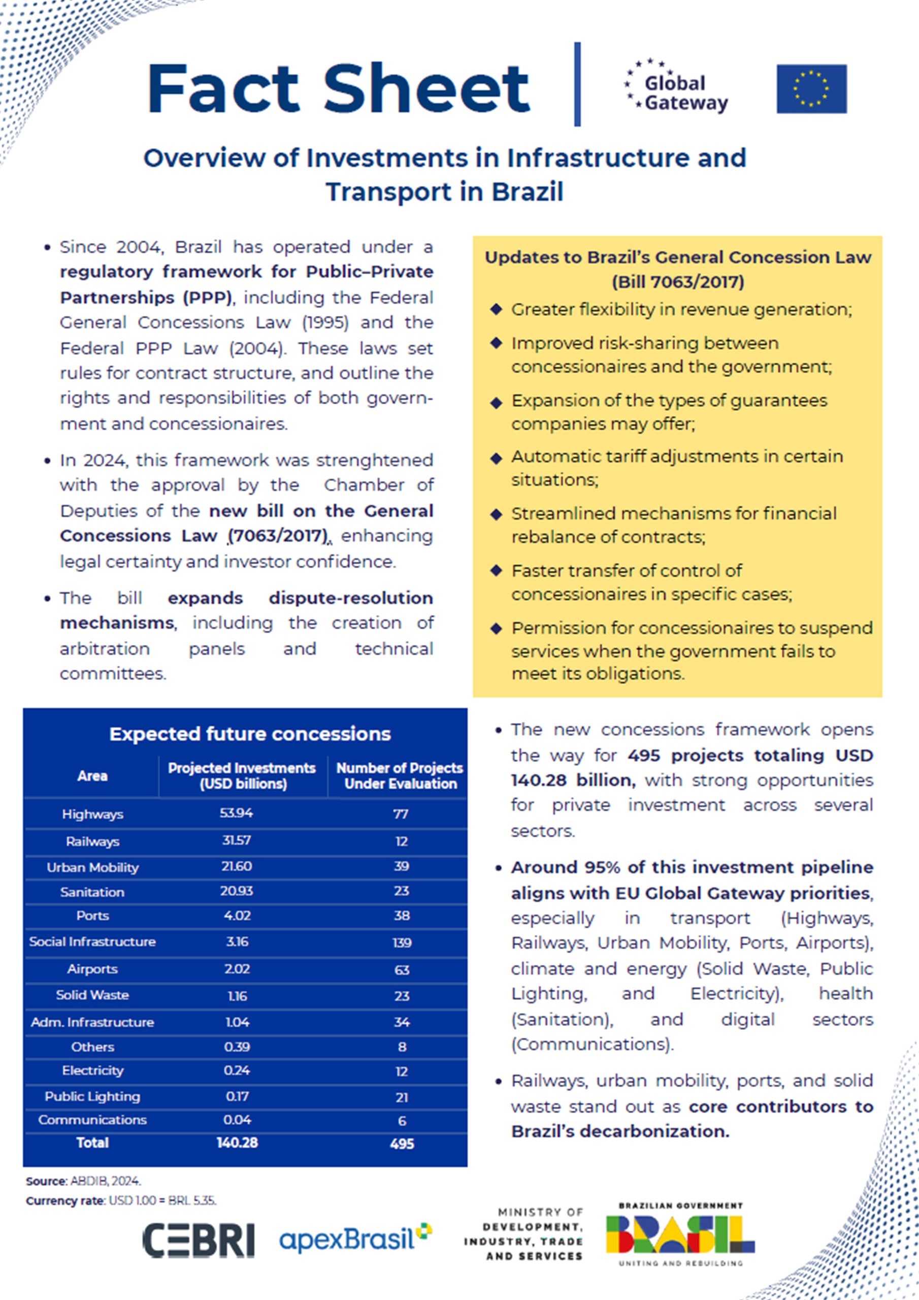 Overview of Investments in Infrastructure and Transport in Brazil